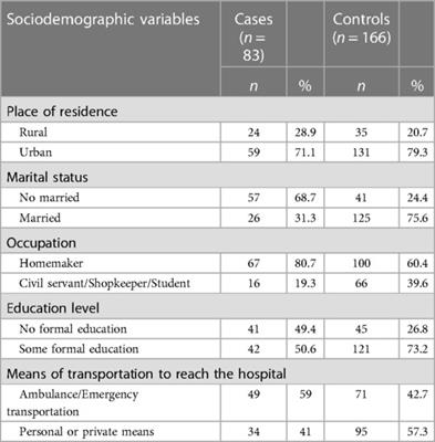 Factors associated with intrapartum stillbirth in a tertiary teaching hospital in Burkina Faso